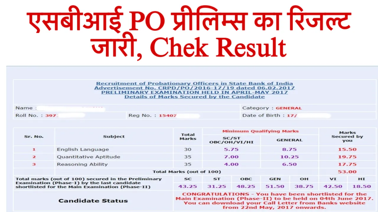 SBI PO Prelims Result 2025