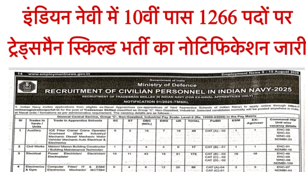 Indian Navy Tradesman Skilled Recruitment